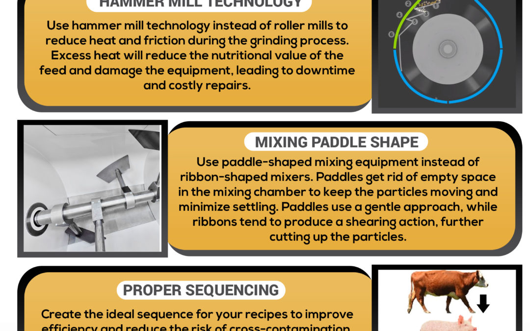 Increasing Productivity and Creating Efficiency within Feed Mills