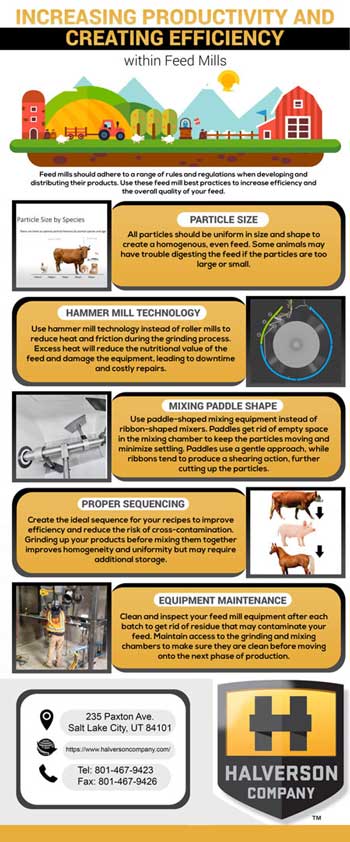 Feed Mill Infographic - Halverson